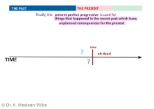 Present Perfect ProgressiveSlide 6