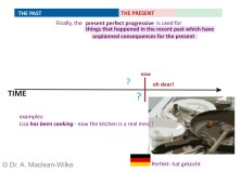 Present Perfect ProgressiveSlide 7