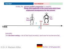 Present Perfect ProgressiveSlide 8