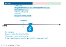 Simple Past, Slide 6