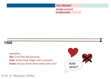 Simple Present, State Verbs and Verbs of Perception, Slide 4