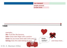 Simple Present, State Verbs and Verbs of Perception, Slide 5