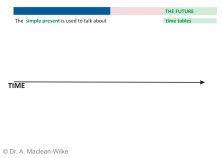 Time-Table Future (simple present) Slide 3