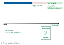 Time-Table Future (simple present) Slide 6