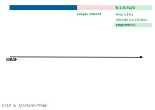 Time-Table Future (simple present) Slide 8