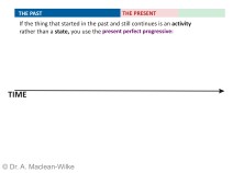 Present Perfect Progressive, Slide 1