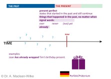 Present Perfect, Slide 15